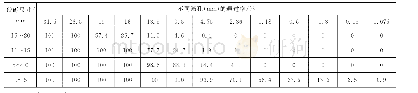 《表2 天然砂砾筛分试验结果》