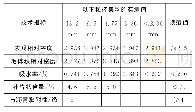 表2 集料技术指标：沥青加铺层抗反射裂缝性能的影响因素