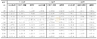 《表2 试验测试值与有限元模拟损失率变化对比》