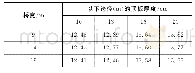 《表1 优化后的刚接空心板顶板厚度》