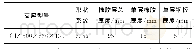 《表2 背景桥所用板式橡胶支座的规格》