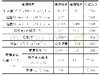 《表3 70#道路石油沥青技术要求及检测结果》