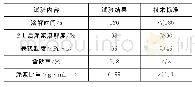 《表2 化学聚合物泥浆指标试验结果》