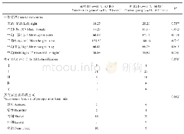 表1 患者分组情况Tab.1 Detailed grouping of patients