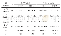 《表1 各组患者内痔血管及粘膜VEGF和FGF2表达水平（IOD）的比较（±s)》