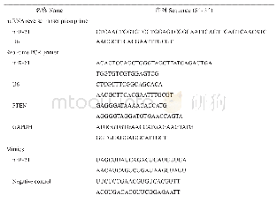 表1 引物/mimics序列