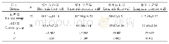 《表4 患者左心室心肌T2值（ms,±s)》