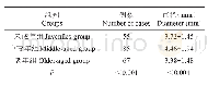 表3 各年龄组检出AG例数及直径