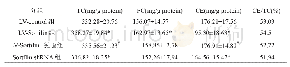 《表1 Sortilin对荷脂THP-1巨噬细胞内胆固醇含量的影响（n=3)》