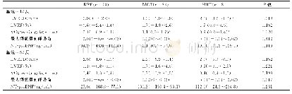 表2 基线～12周和基线～52周3组患者超声心动图、心肺测试指标及NT-proBNP变化的组间比较