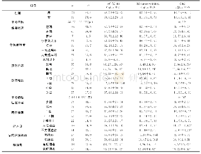 《表1 154例脊髓损伤患者一般人口学资料统计描述、居住环境及各组别SCIM-III、IADL、CIQ统计》