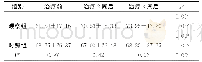 《表6 2组治疗前后Barthel指数评分比较》