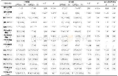 表3 2组治疗前后VFSS参数比较