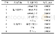 《表2 引火源功率设置：基于移动载荷引燃的高速列车火灾人员安全疏散研究》