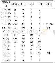 《表3 换热器各个温区开启时长》