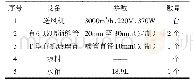 《表1 蒸发冷却无动力空调实验装置设备明细表》