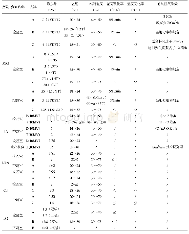 表1 影像科主要医用设备散热量及温湿度要求