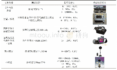 《表2 测试仪器：透光混凝土建筑室内环境光热效应实验研究》