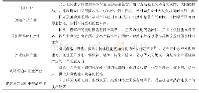 表4 产品产业升级：新型城镇化背景下中国建筑能耗总量分析与政策建议