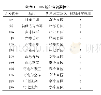 表1 106樘外窗简要信息