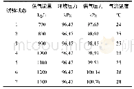 表1 地面试验数据：座舱供气流量分配试验研究