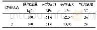 表2 高空试验数据：座舱供气流量分配试验研究