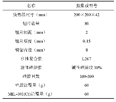 表2 DCHE参数：涂覆MIL-101(Cr)干燥剂的翅片管换热器的实验研究