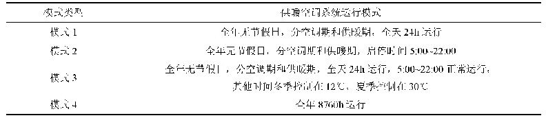 表1 供暖空调系统运行模式水平表