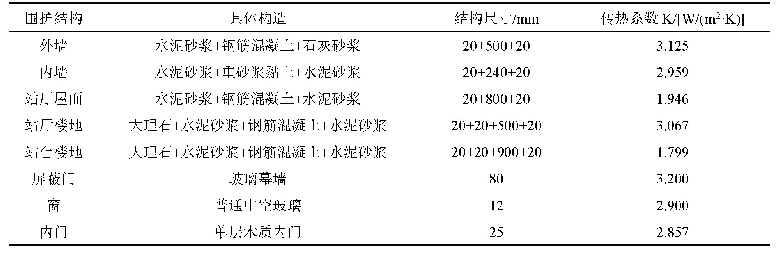 表2 围护结构构造、尺寸及传热系数表