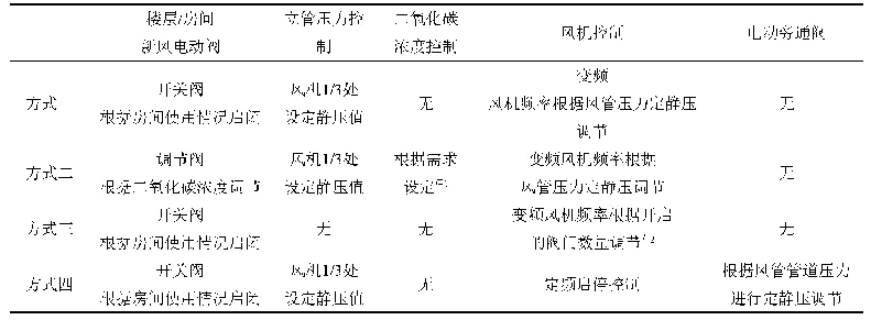 表1 四种方式自动控制简介