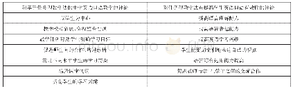 表5 访谈分析结果：基于任务型教学法的中学英语口语教学实践研究