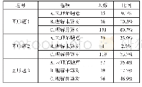 《表2 学生对图形语言理解情况统计表》