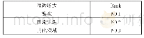 表6 渗透式教学活动的渗透形式统计表