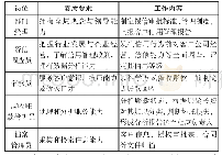 《表1 岗位人员工作：探究企业财务管理中现金流量管理的应用》