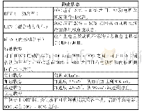 表1 GB/T 37130-2018车辆状态测试要求