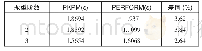 表1 2 原结构模型周期对比