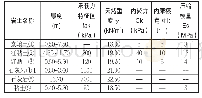 表1 岩土层物理力学指标参数表