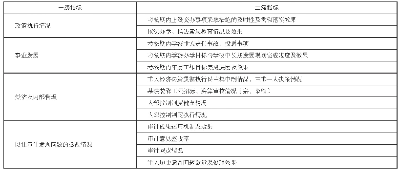 表1：经济责任审计评价指标框架的思考