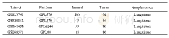 表1 GEO数据信息 (n) Tab.1 GEO data information (n)