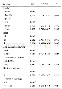 《表2 CRC患者rs12632942基因型与OXLIPN的相关性》