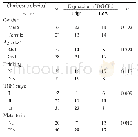 表1 DGCR5表达与ESCC患者临床病理特征的关系（n)