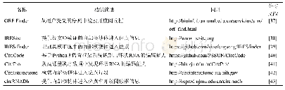 表1 预测circRNA编码潜能的工具