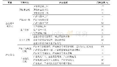 《表2 标准社会效益问卷调查情况》