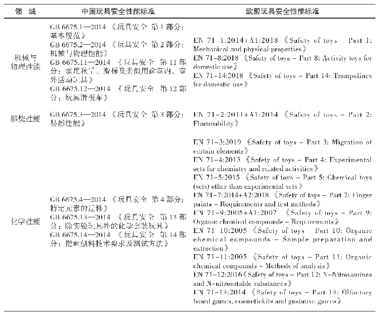 表3 中欧玩具安全性能标准体系对比