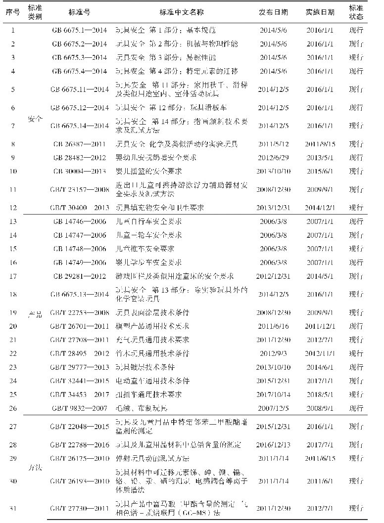 表1 我国儿童玩具现行国家标准清单