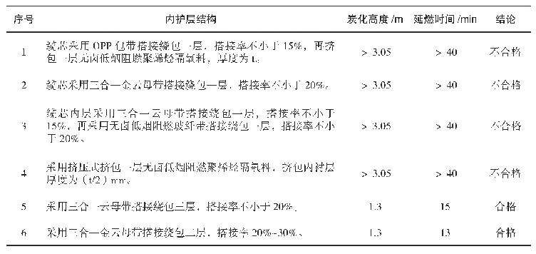 表2 WDZB-KYJY 450/750V 7×1.5内护层结构与成束燃烧试验结果表