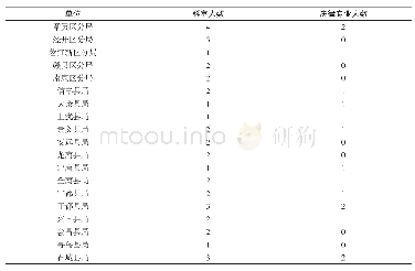 表1 赣州各县区级市场监管局法制监督部门基本情况