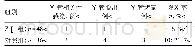 表2 两组患者随访期间相关导管不良事件发生率对比