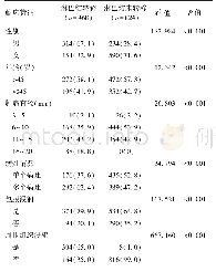 表1 有无淋巴结转移患者的临床特征比较[例（%）]