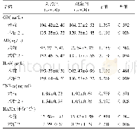 表3 两组患者的应激指标比较（±s)